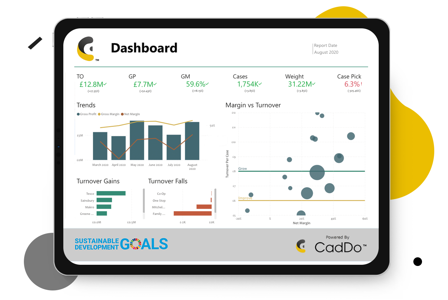CadDo Dashboard on screen
