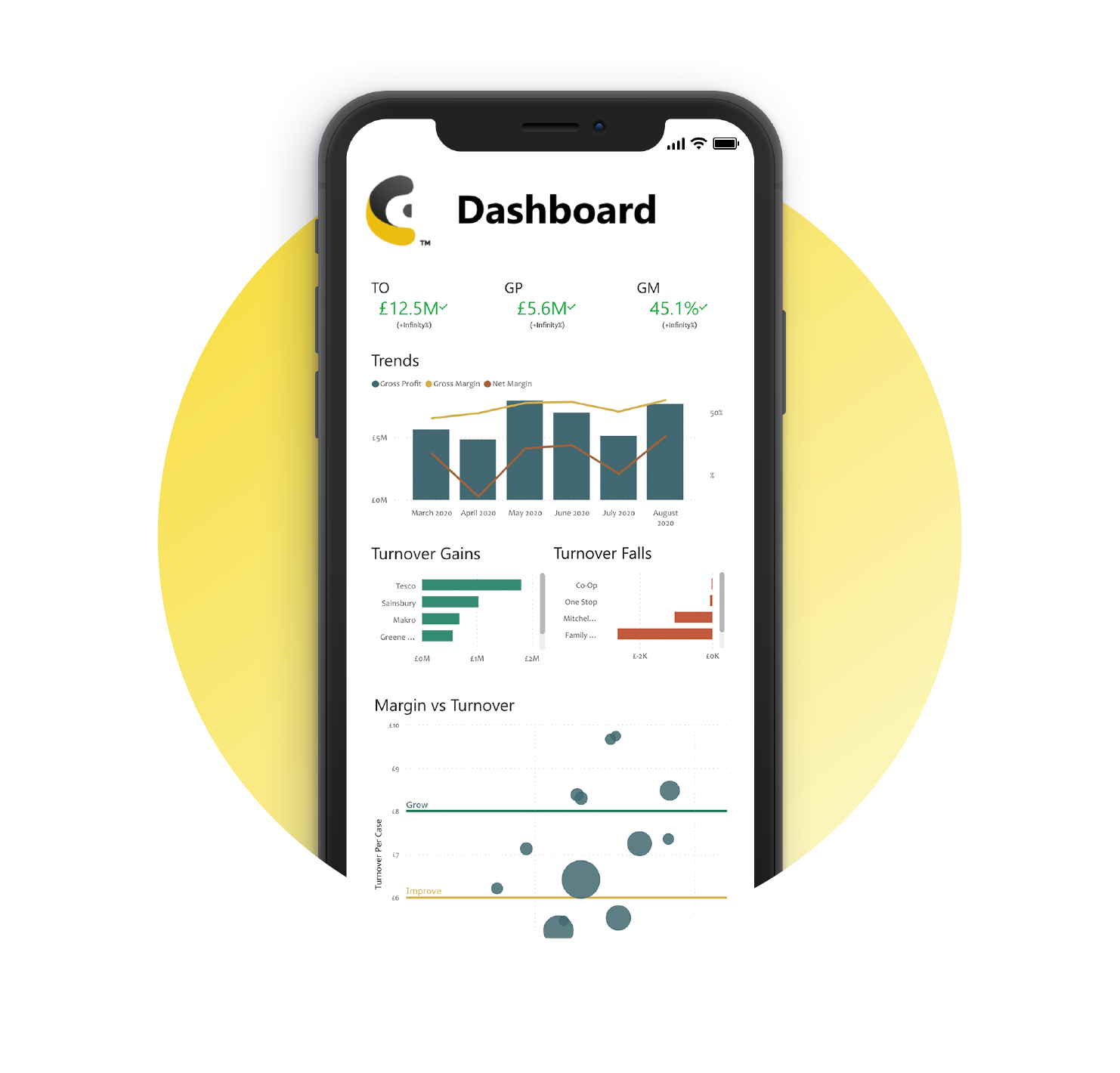 CadDo dashboard on mobile