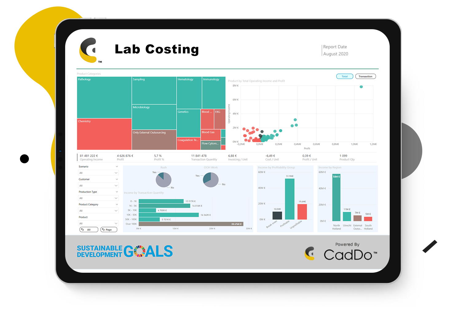 Lab Costing on Screen